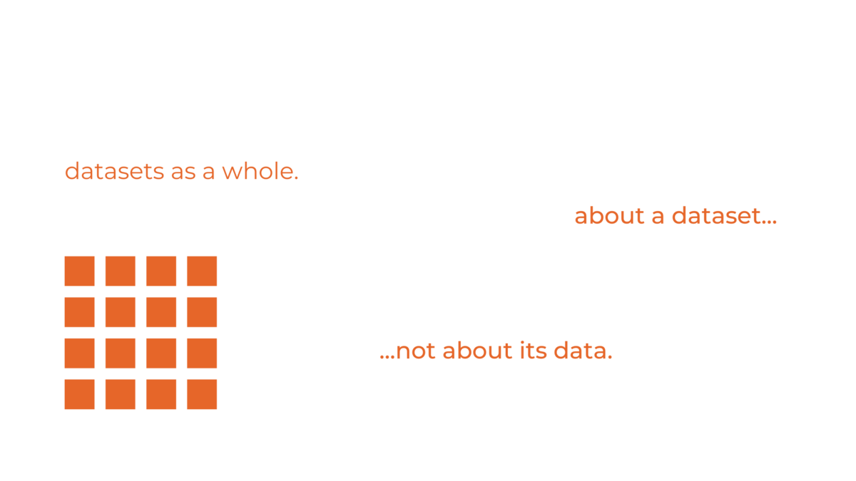 An image explaining The Promise Data Map as a map of datasets rather than data.